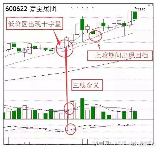 为什么要等到突破才买入股票,为什么要等到突破后才买股票