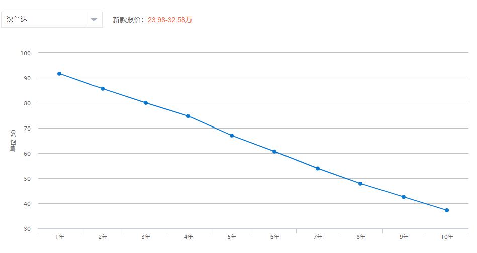 汉兰达2022款有2.0t发动机吗,汉兰达2.0t测评38号