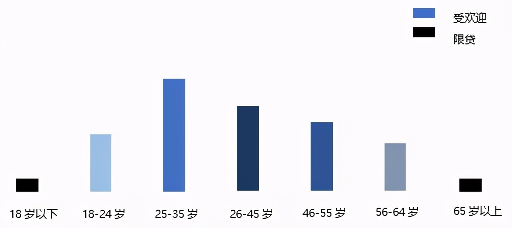 苏州未成年人购房最新政策,苏州购房政策最新规定