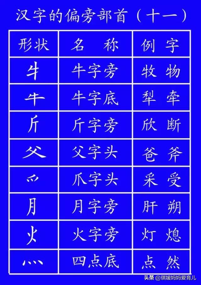 汉字的书写笔顺口诀,汉字书写笔顺大全快为孩子收藏吧