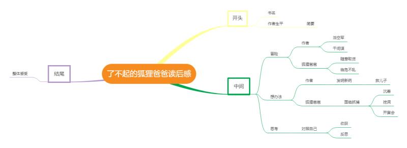 如何写观后感的范文500字,如何写观后感