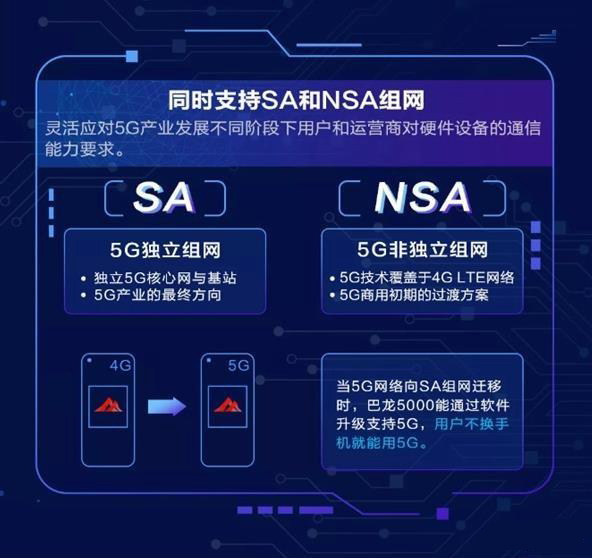 5G组网NSA和SA到底是什么,5g网络模式nsa向sa过渡要多久