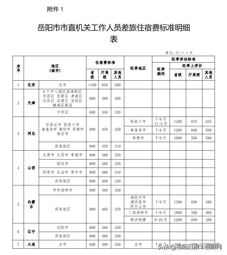 @岳阳公职人员，差旅住宿费新标准公布，赶紧收藏！
