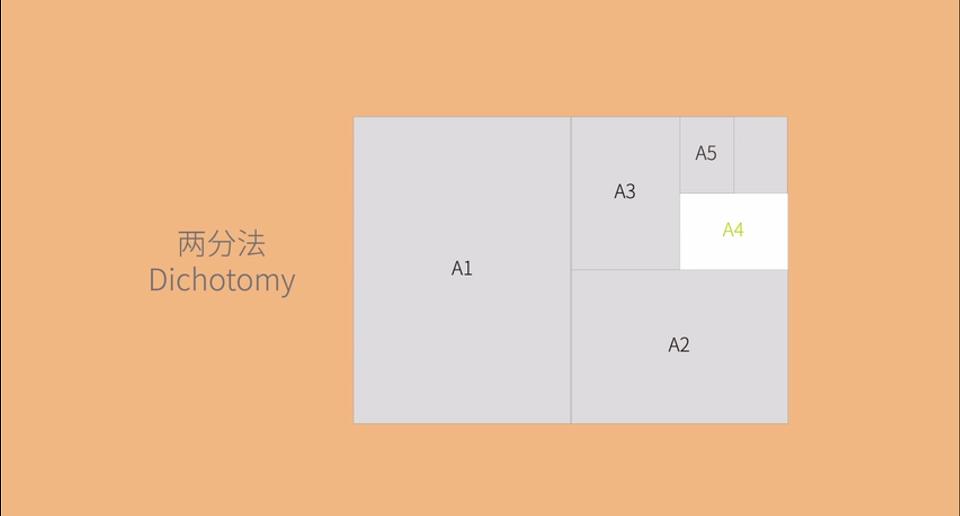 常见印刷工艺分类,常见印刷纸张分类与特性