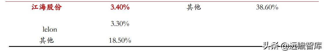 东阳光集团电子新材料,东阳光2022年电池铝箔产能