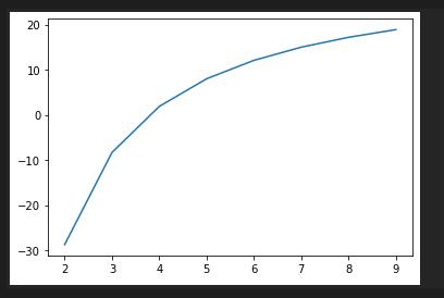数学建模中的最优化方法图论,最优化模型的建模方法