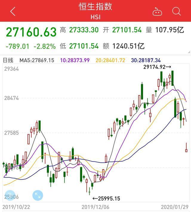 全球股市大涨a股拐点是否到来,股市持续大跌原因分析
