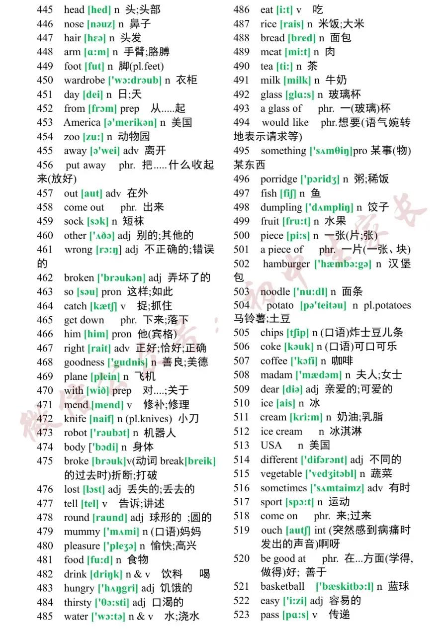 初中1600个必背英语单词翻译,2023初中英语必背1500个单词电子版
