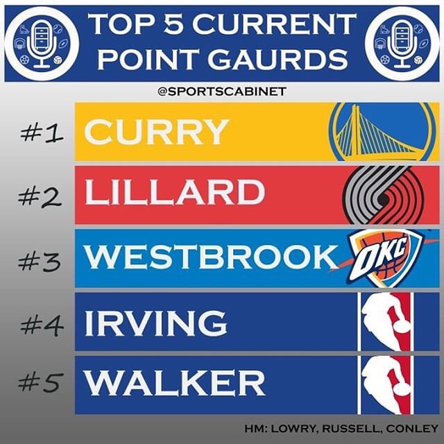 美媒评十大控卫,美媒评nba史上五位最强首发