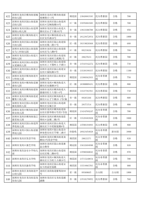 2020年龙岗区公办幼儿园一览表,深圳公办幼儿园龙岗区