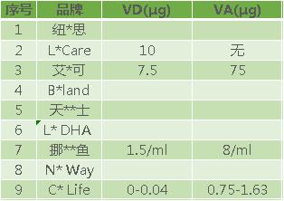 测评dha藻油,测评dha青少年吃什么牌子的好