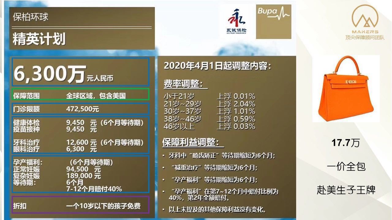 大佬的女人怀孕了，买什么保险？|赴美生子