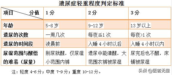 孩子尿床全攻略,怎么帮助孩子戒掉晚上尿床