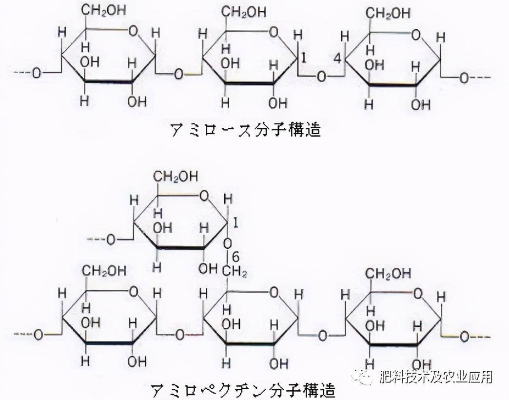 新型缓释肥料造粒,肥料粘合剂配方