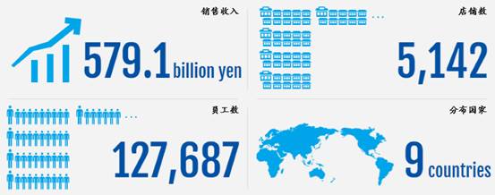 日本连锁餐饮企业,日本本土最大的餐饮连锁店