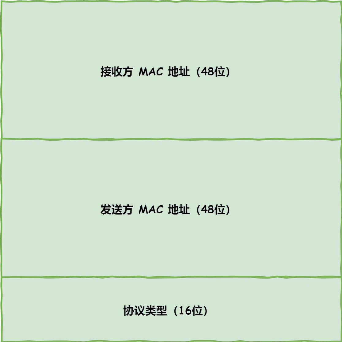 输入网址到页面显示的过程,从输入网址到获得页面的过程