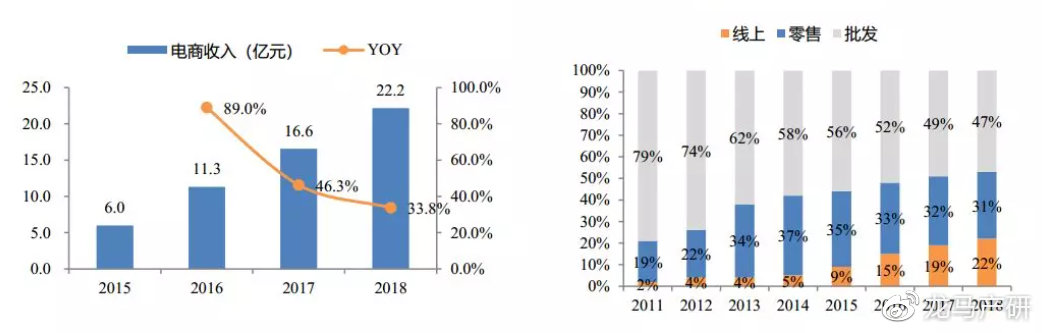 “*疆新**棉阴谋”应该如何反击（二）：*制抵**洋牌指导手册