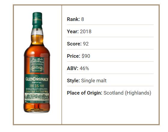 最畅销的十大入门威士忌,十大威士忌调品