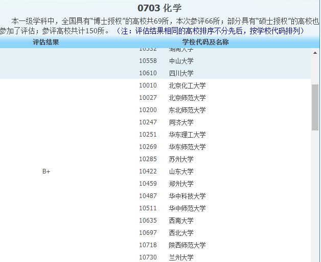 郑州大学化学专业考博士要几年,郑州大学化学专业排名