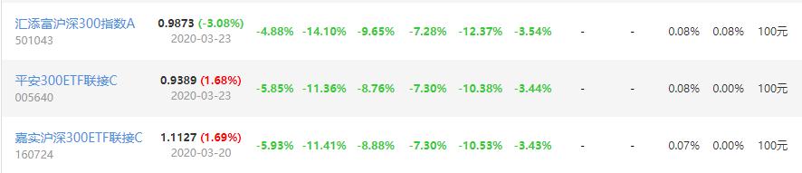 沪深300指数基金挑选哪个,510300沪深300指数基金怎么样