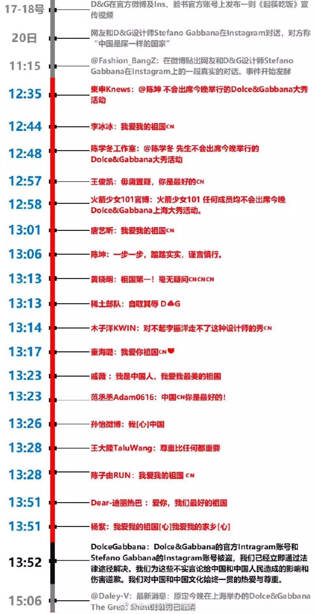 dolceandgabbana现在怎么样了,dolcegabbana香水价格