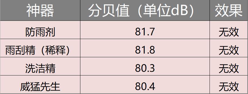 老司机为何不换雨刷,老司机为何不建议换雨刷