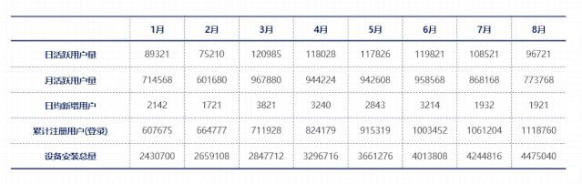 重磅推出:108套“智能”PPT总结模板,颠覆式WPS未来办公