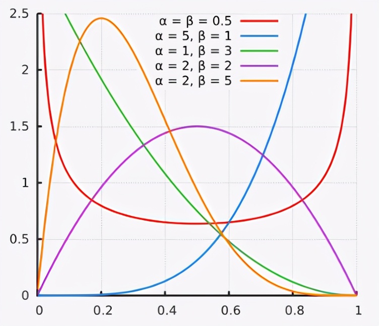 概率分布算法实现,概率分布平滑算法