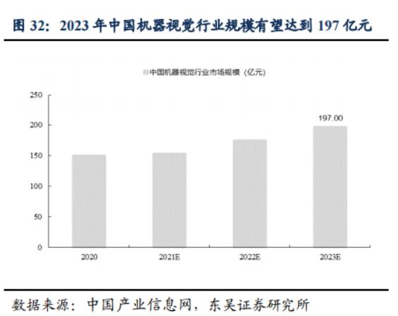 奥普特机器视觉,奥普特机器视觉怎么样