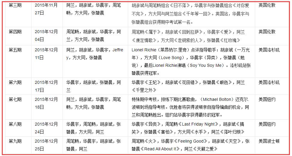 2020年华晨宇演唱会张碧晨去了吗,华晨宇张碧晨恋爱轨迹