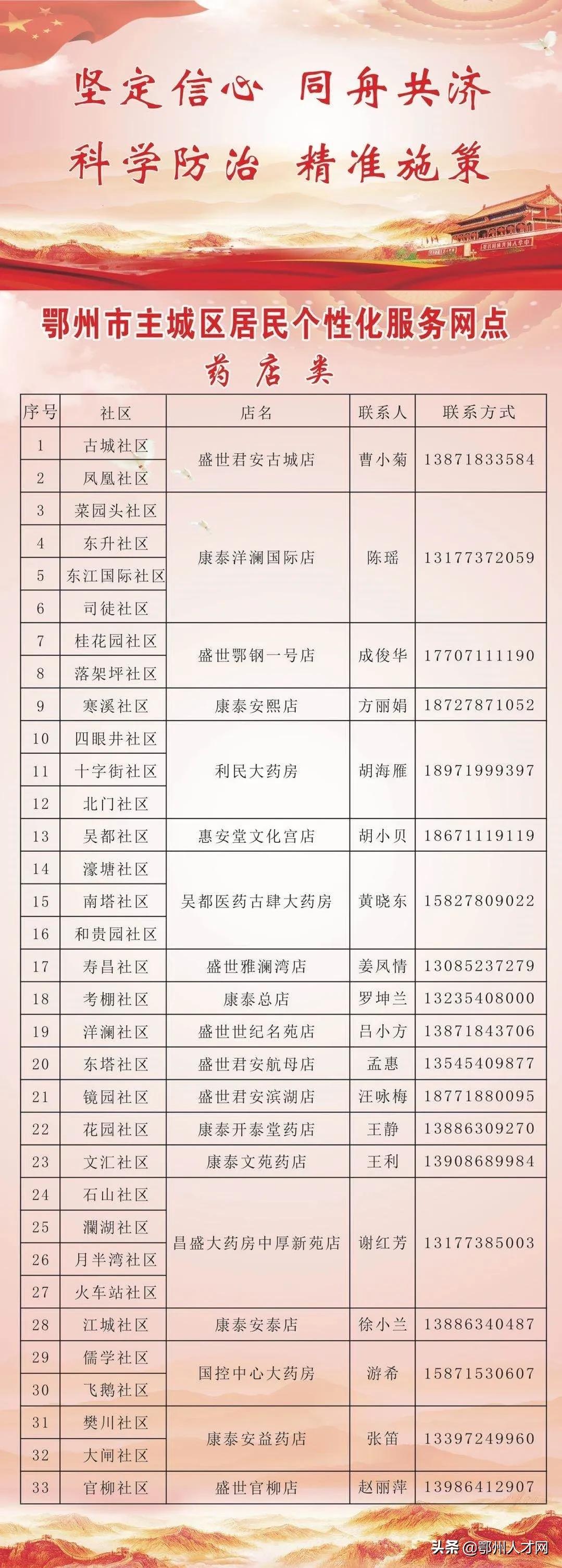 鄂州定点药店,鄂州母婴奶粉定点配送