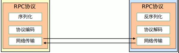 花了一个星期，我终于把RPC框架整明白了！再也不怕被面试官问了