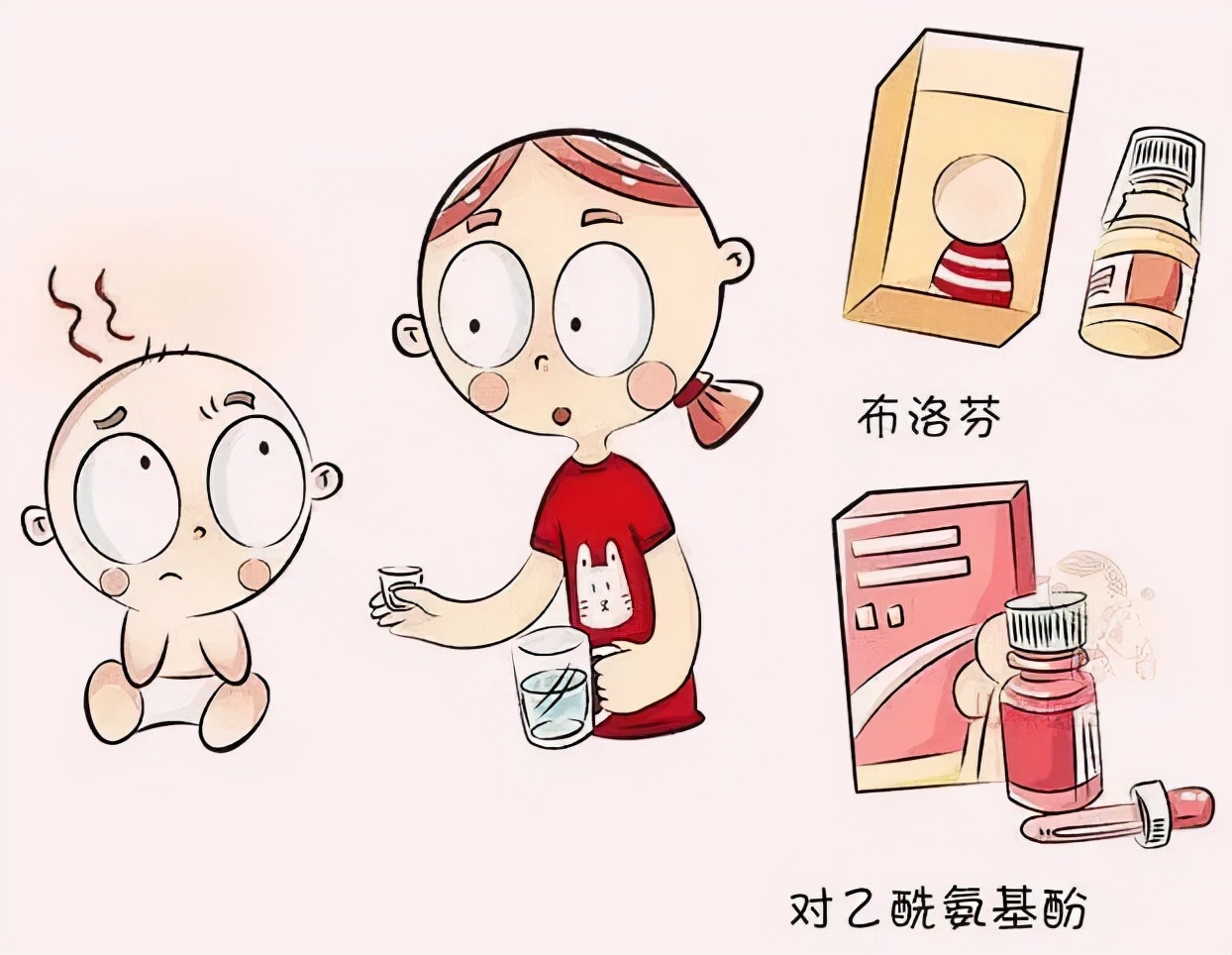 北京协和医院宝宝发烧,协和医生说小孩感染怎么办