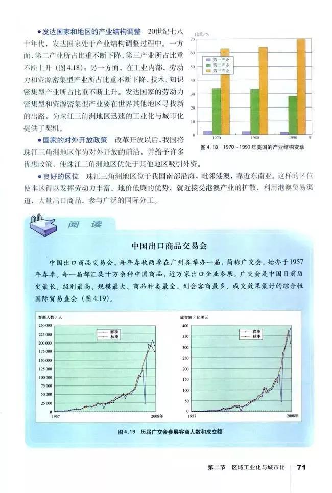 高中地理必修三全套教学视频,高中地理必修三知识总结
