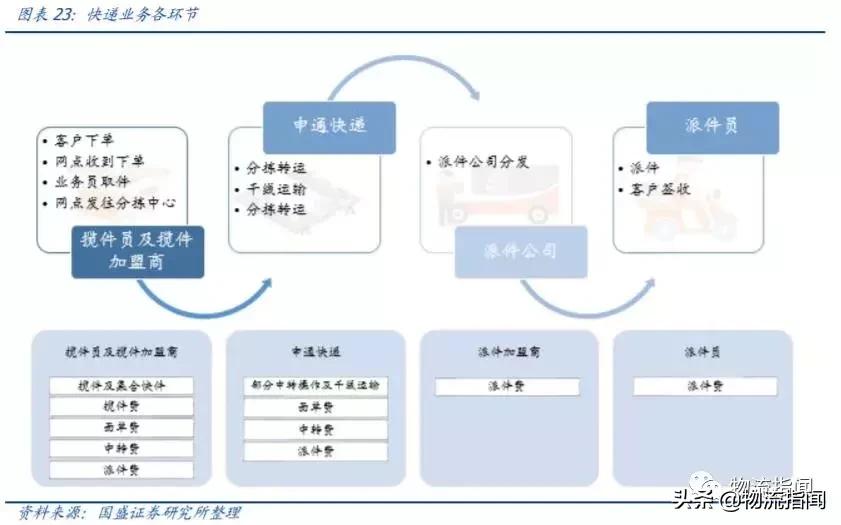 行权增持至25%阿里再入股申通快递 (阿里增购公司股权赋能申通快递)