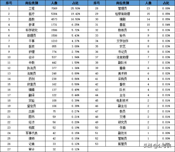 军队文职准备招聘,军队文职招聘费用