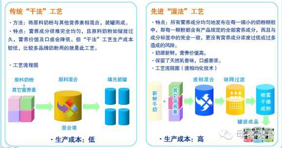 请教奶爸奶妈奶粉的正确选购,新手奶爸选奶粉程序怎么选