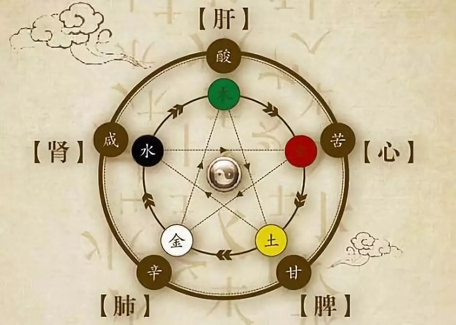 上火分几类有何特征,身体上火分几种类型