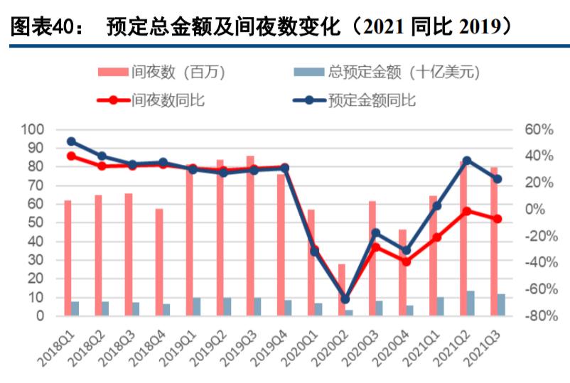 现代休闲服务业发展趋势,休闲服务业的趋势