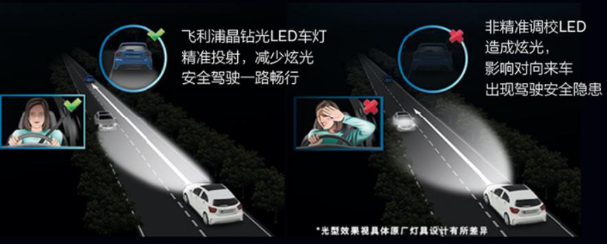 爱车再次炯炯有神，行车安全最重要，更换飞利浦大灯记录