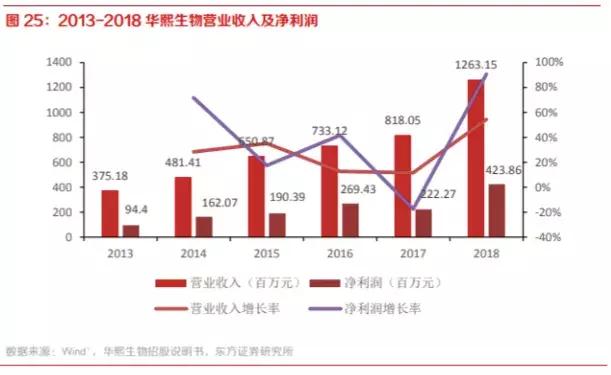 暴利医美,暴利行业玻尿酸
