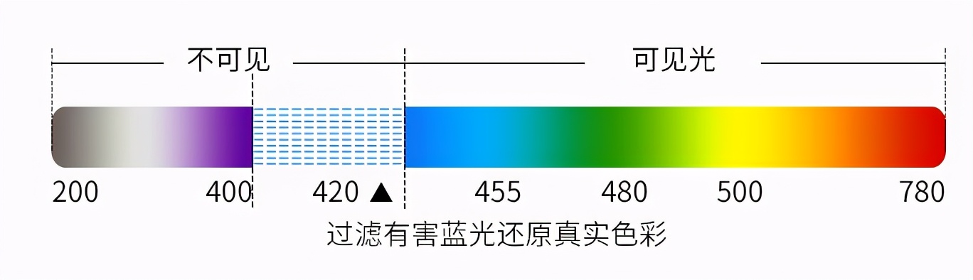 1000以内的显示器测评推荐,小屏显示器推荐2022排行榜