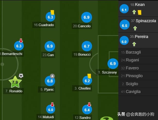 c罗里程碑上梅开2度,c罗收获生涯第800球历史排名
