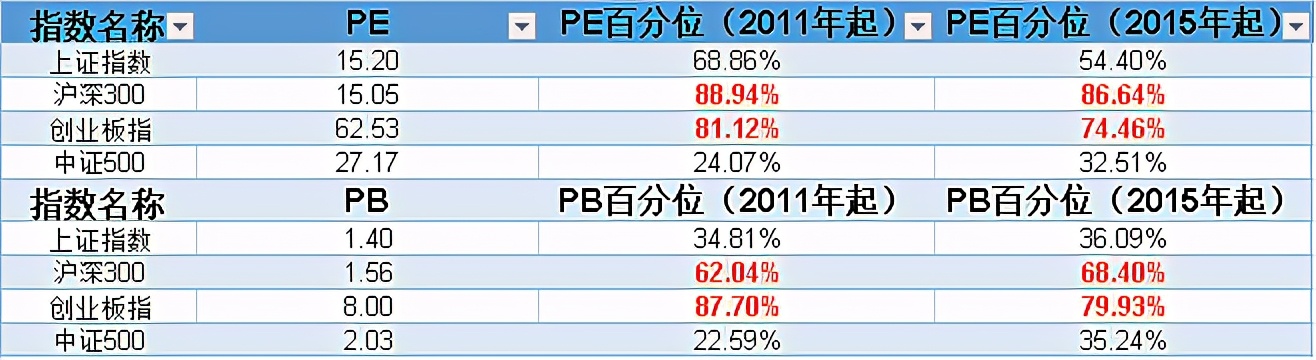 把脉投资许琼娜,许琼娜管理的基金投资哪些股票