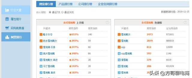 淘宝如何无货源开网店,开网店货源怎么找到