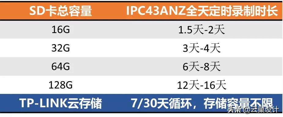 云台监控变焦功能,云台摄像机可旋转家用