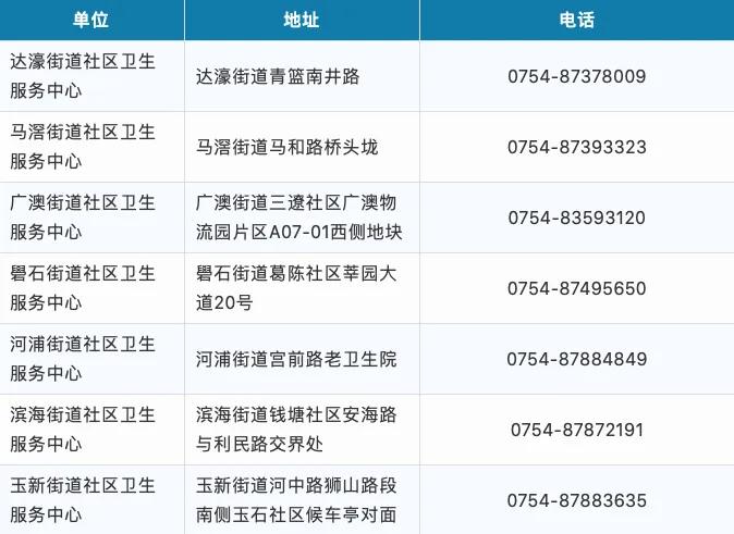 汕头潮南今日新冠疫苗接种告示,汕头龙眼南路9号新冠疫苗接种点