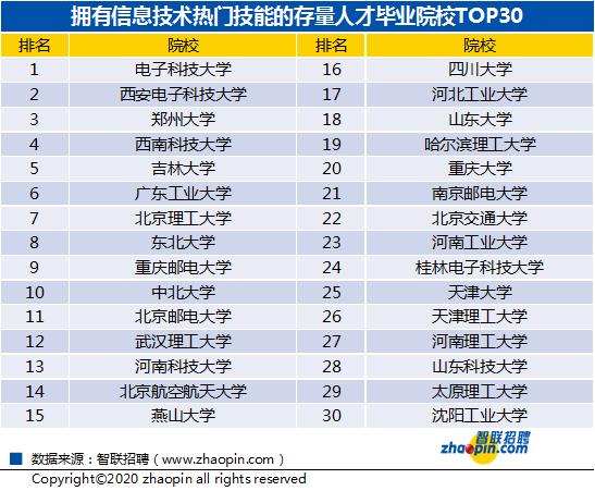 新基建急需人才,新基建就业机会
