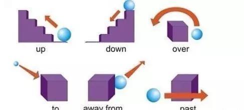 11到20的英语单词怎样快速背诵,如何有效背诵英语单词