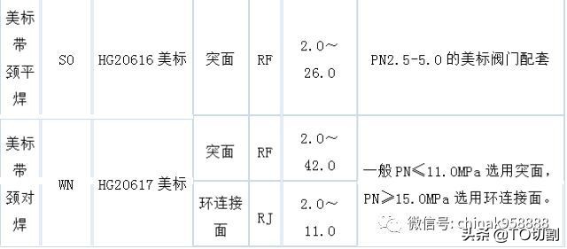 法兰接头图片及名称,12种法兰接头详细讲解